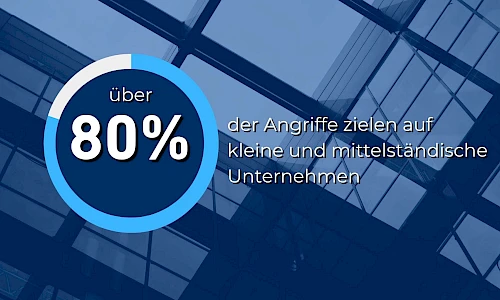 über 80 % Angriffe zielen auf kleine und mittelständische Unternehmen